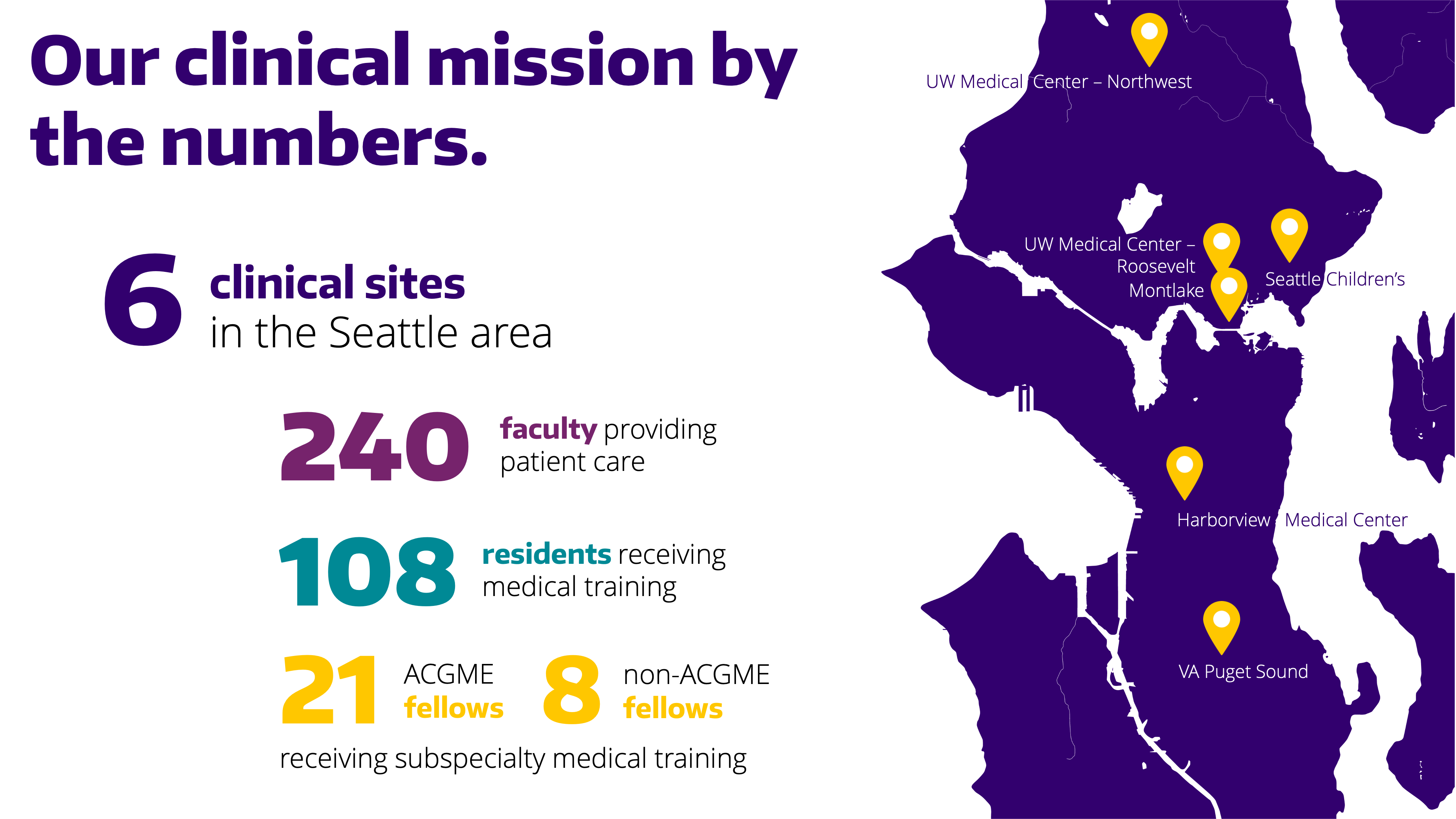 The Department of Anesthesiology and Pain Medicine at the University of Washington provides care in the following clinical sites: UW Medical Center at Montlake, Roosevelt and Northwest, Seattle Children's, Harborview Medical Center and the VA Puget Sound.